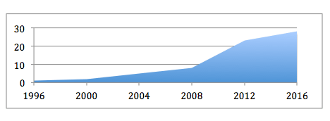 Screen Shot 2016-05-31 at 3.00.02 PM